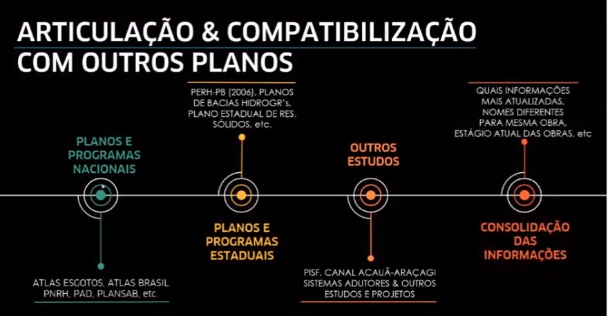Vídeos: confira o seminário de atualização do Plano Estadual de Recursos Hídricos